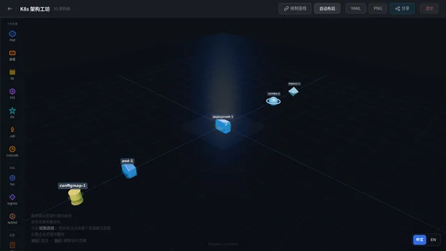 K8s 运维战场 · K8s Games