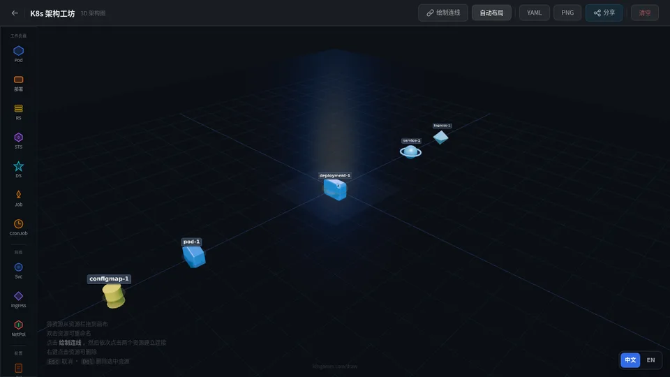 K8s 运维战场 · K8s Games