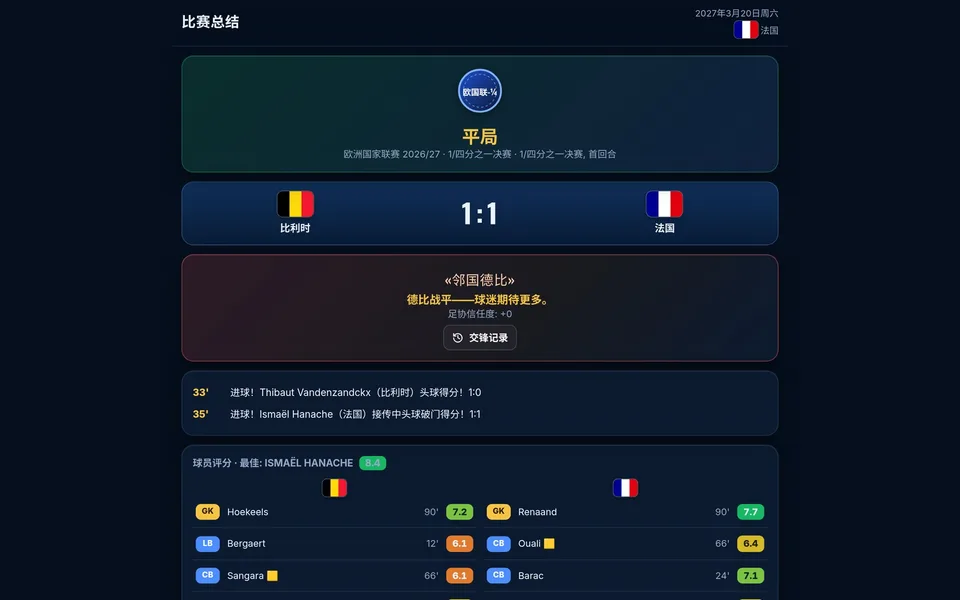 National Football Manager · 国家队足球经理 · Screenshot 3